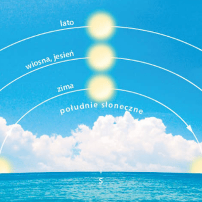 Sun Position, czyli pozycja słońca dla automatyzacji uwzględniających porę&nbsp;dnia
