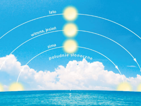 Sun Position, czyli pozycja słońca dla automatyzacji uwzględniających porę&nbsp;dnia