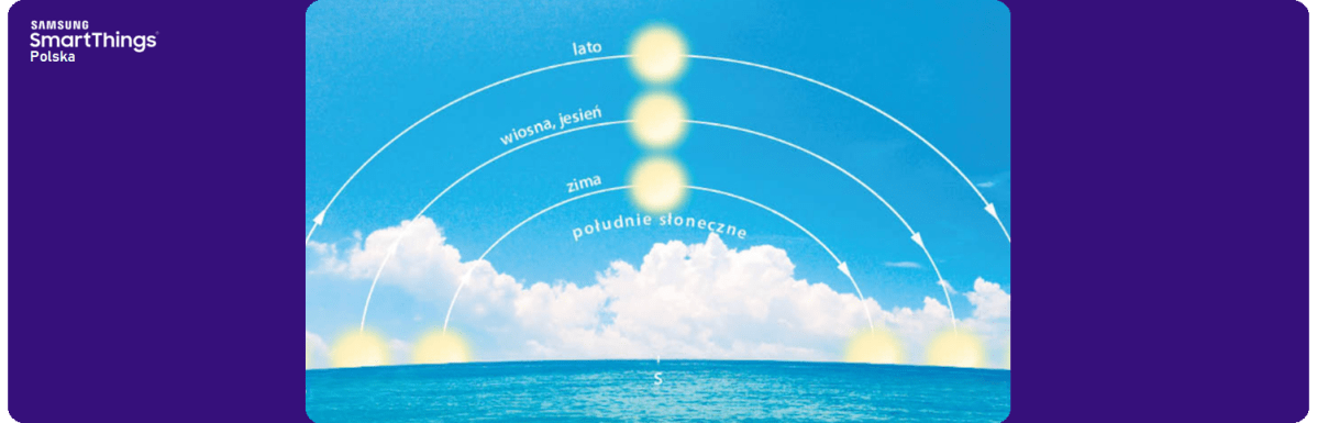 Sun Position, czyli pozycja słońca dla automatyzacji uwzględniających porę&nbsp;dnia